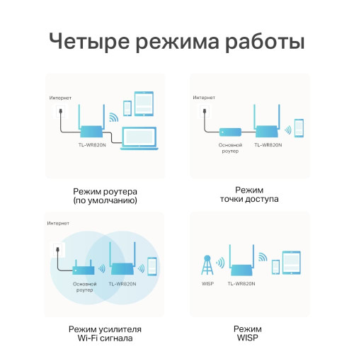 Роутер Wi-Fi  TP-Link WR844N