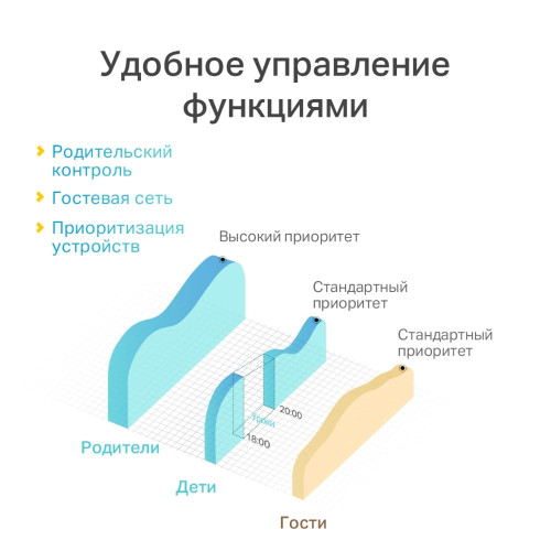 Роутер Wi-Fi  TP-Link WR844N